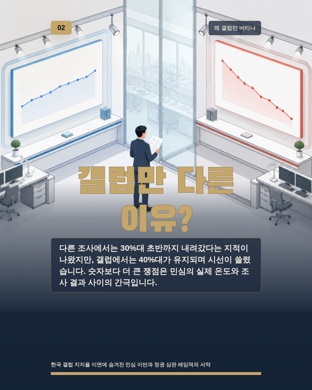 갤럽만 다른 이유?