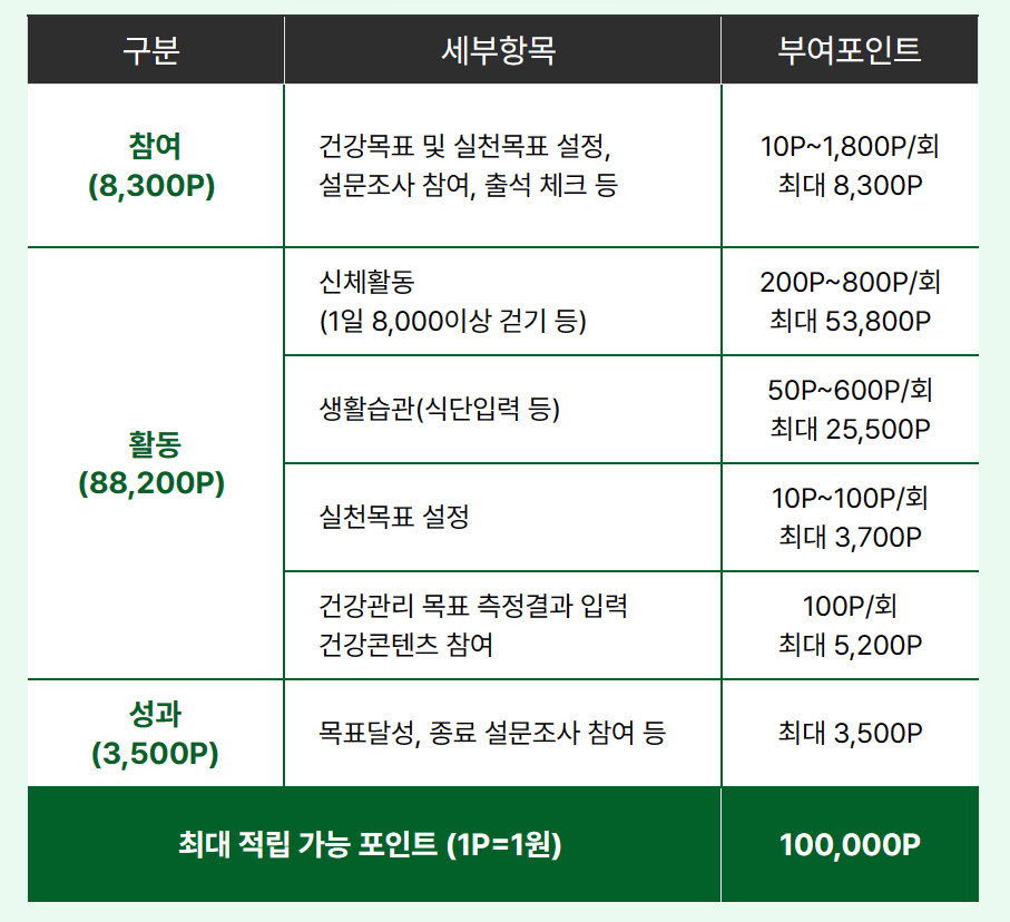 손목닥터 9988 신청