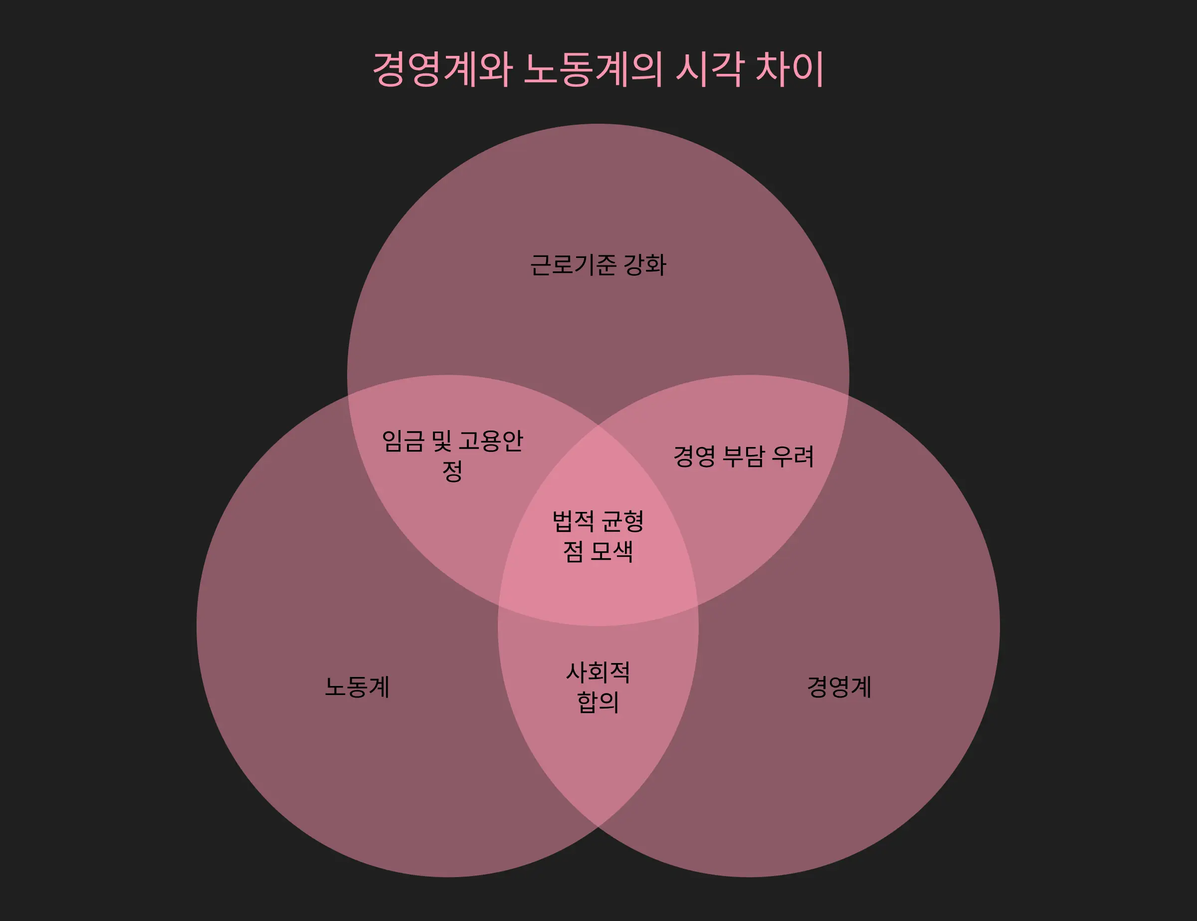 노란봉투법 경영계와 노동계의 시각차이