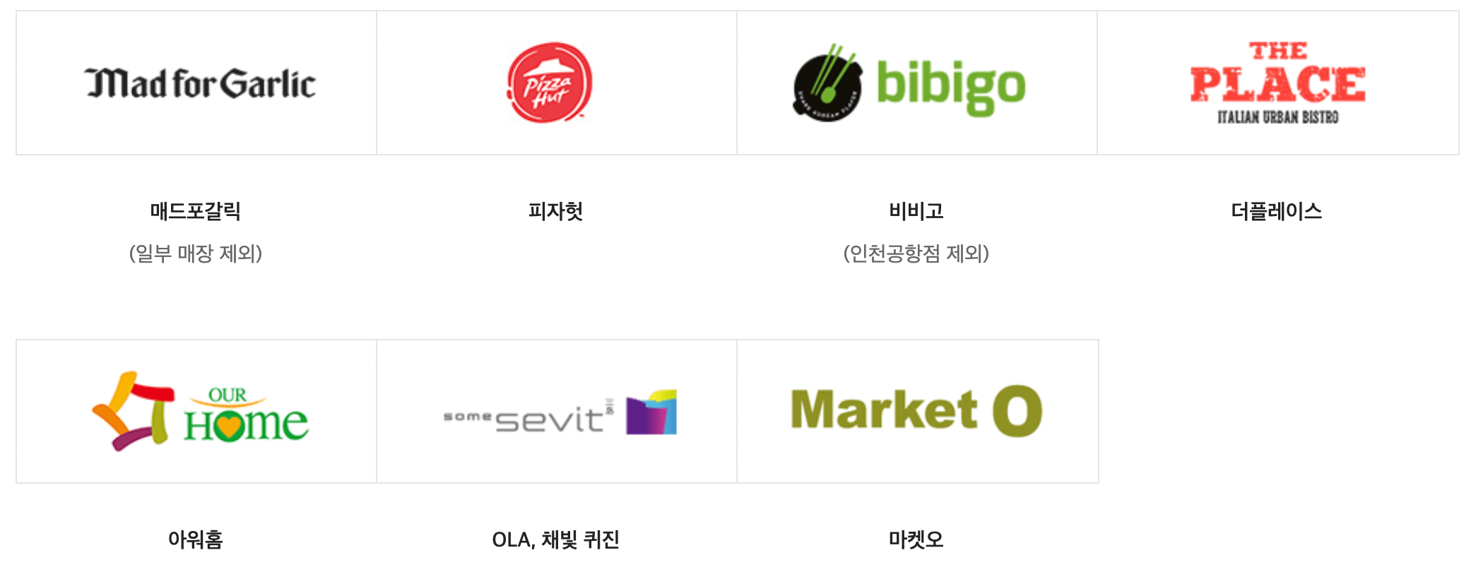 신세계상품권 사용처
