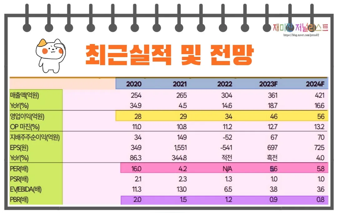 휴네시온실적전망