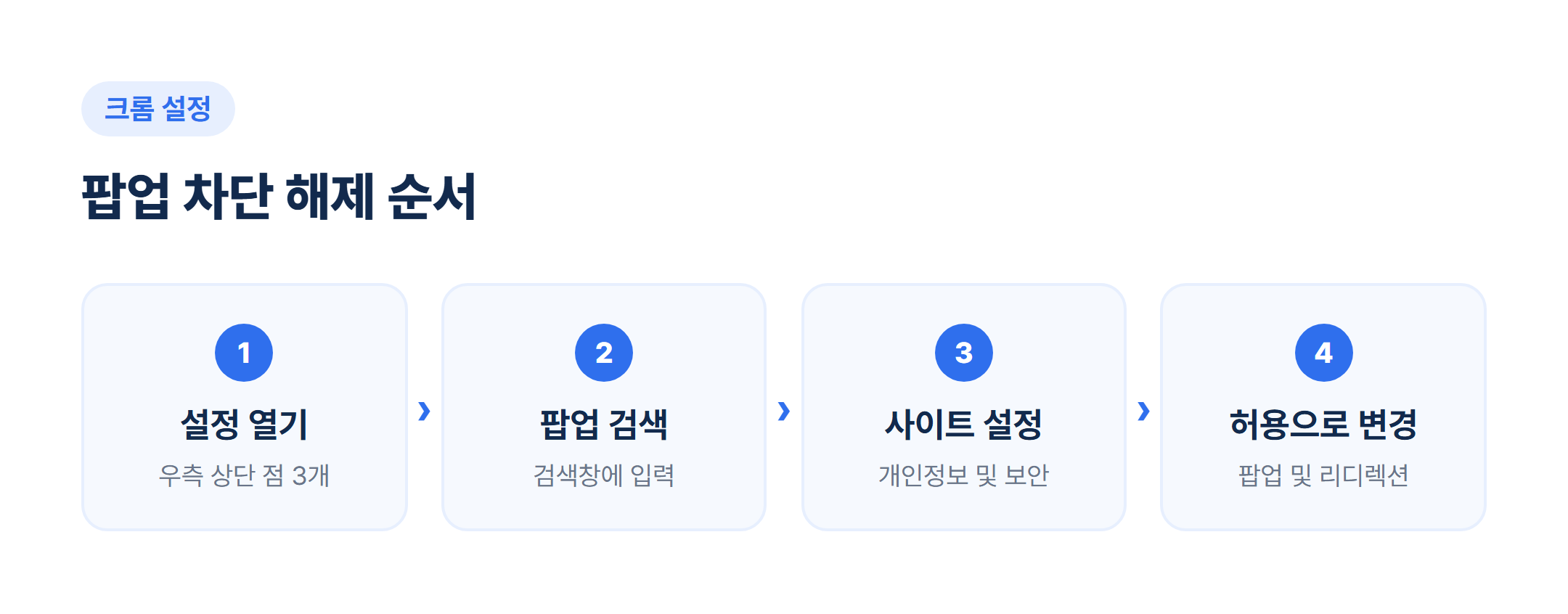 크롬 팝업 차단 해제 설정 화면