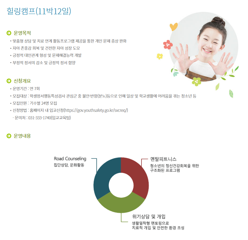 청소년치료재활센터운영-신청방법 지원내용 총정리