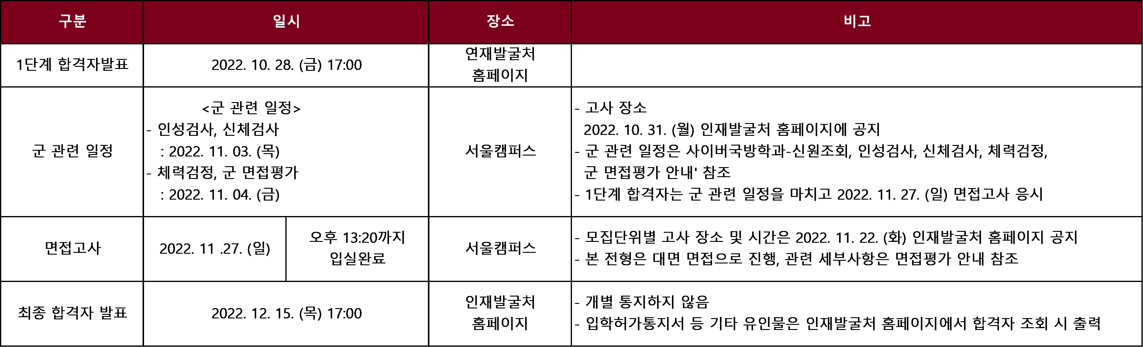 고려대학교 수시 모집