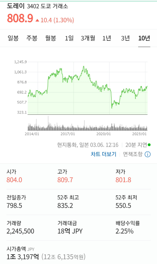 도레이 주식
