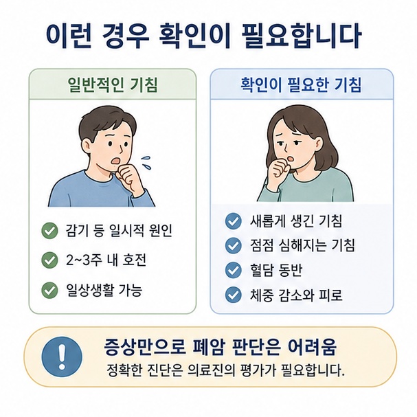 새롭게 생기거나 점점 심해지는 기침과 혈담, 이유 없는 체중 감소와 피로가 지속되면 원인을 확인해야 함을 보여 주는 그림