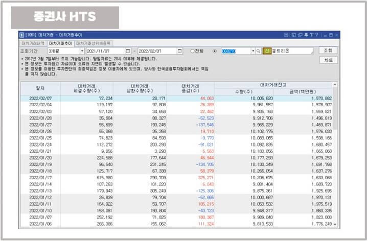 키움증권-HTS-대차거래추이