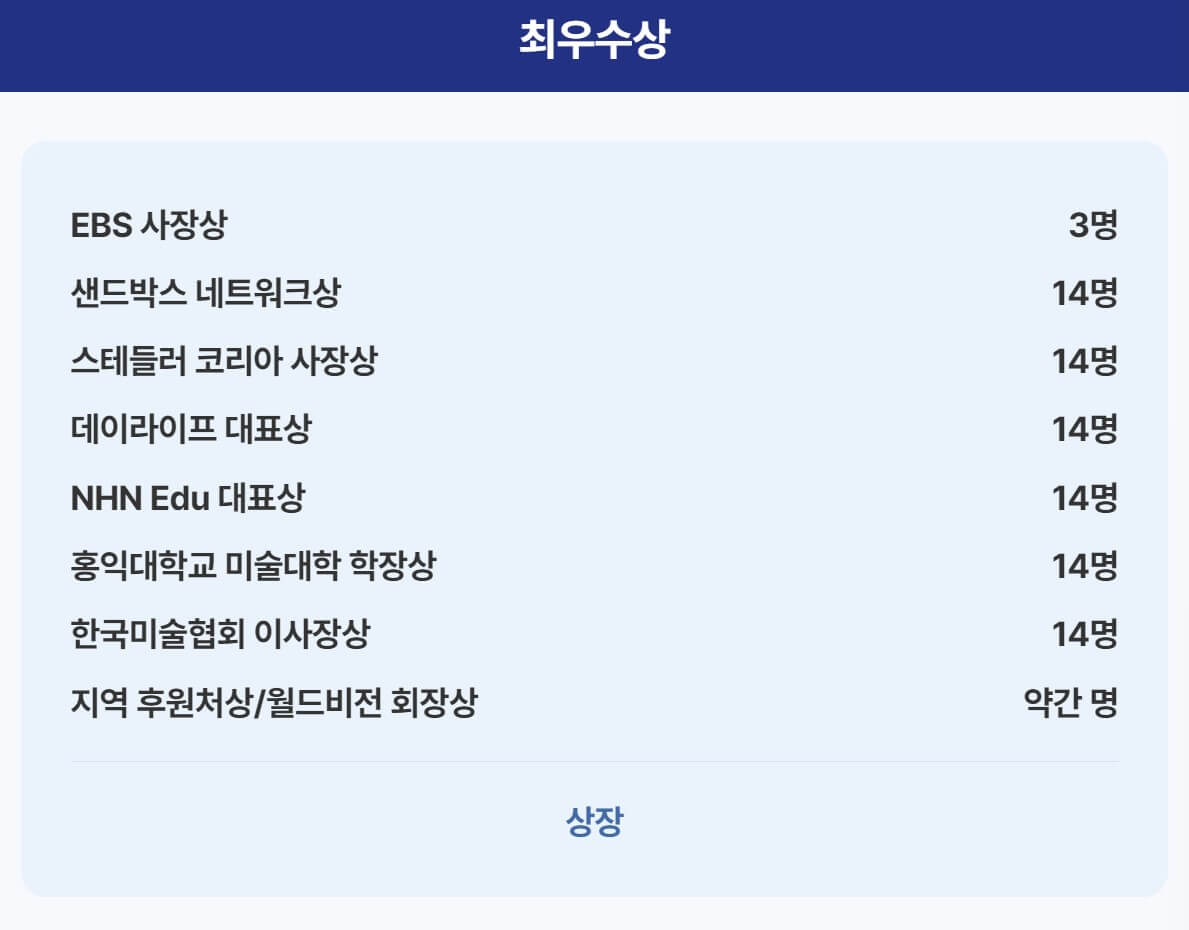 꿈엽서 그리기 대회 최우수상