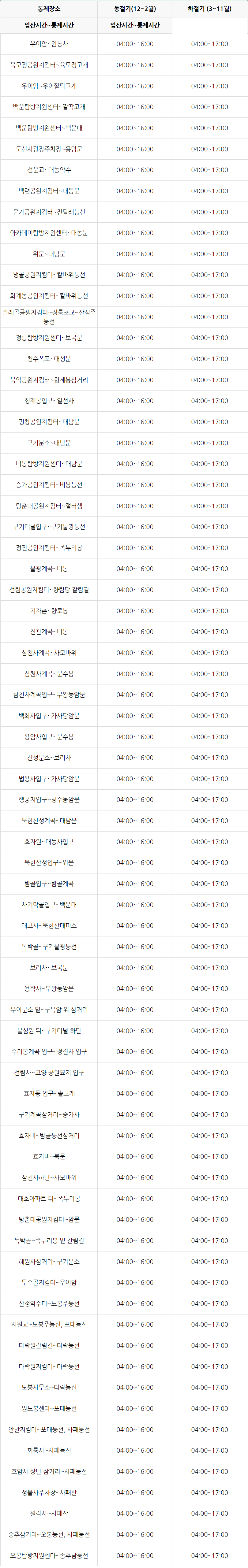 북한산 등산코스