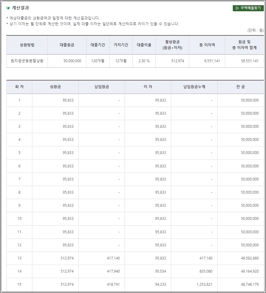 주택자금 대출 한도 계산 3단계