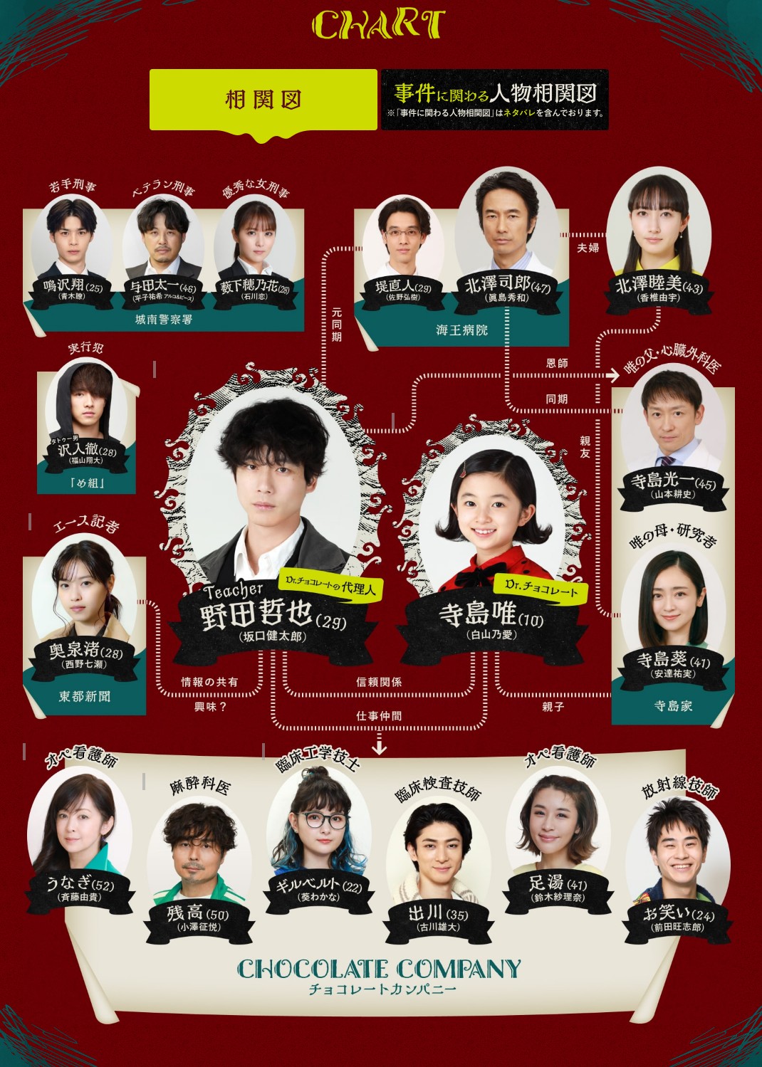 [일드 다시보기 추천] 닥터초콜릿(Dr. 초콜릿) 줄거리 결말 등장인물 사카구치 켄타로, 니시노 나나세