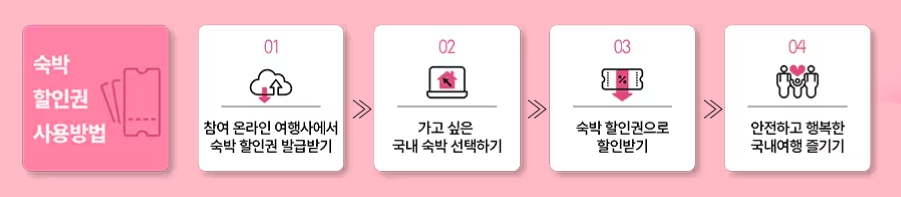 숙박세일 페스타