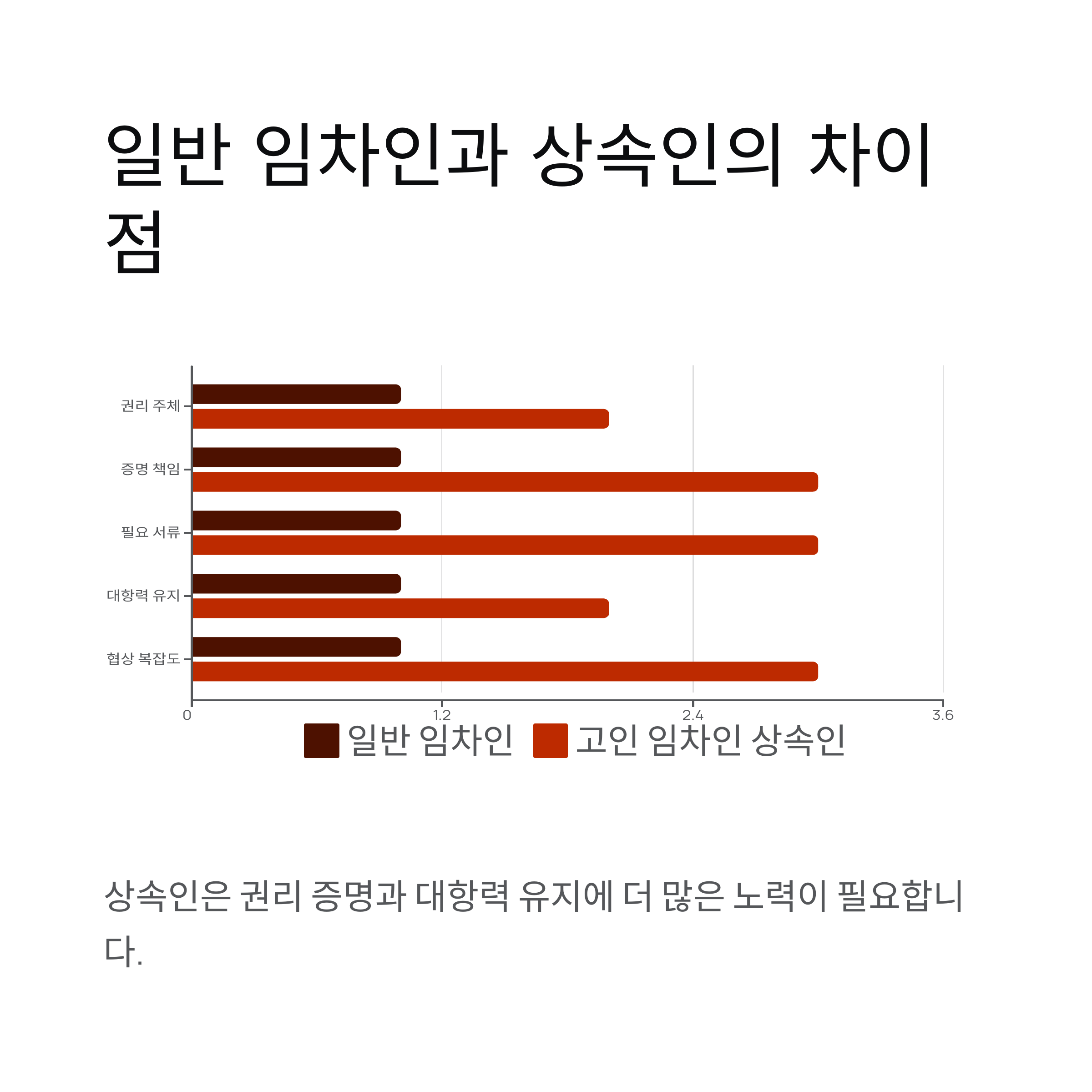 임차인 보증금 반환 거부