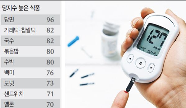 제2형 당뇨병이란