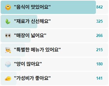 이재모피자-후기