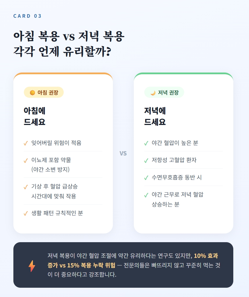 혈압약 먹는시간