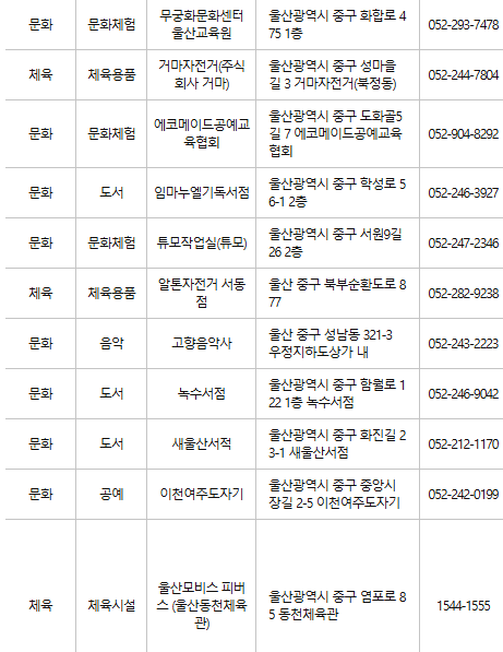 울산 중구 문화누리카드 사용처