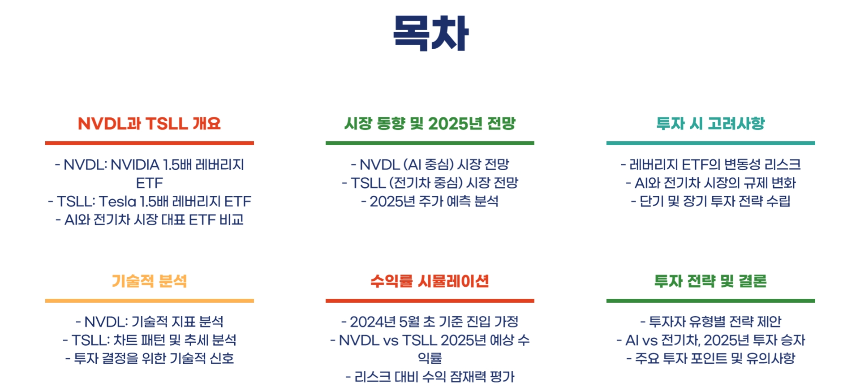AI vs 전기차, 2025년 수익률 승자는 NVDL과 TSLL 완전 비교