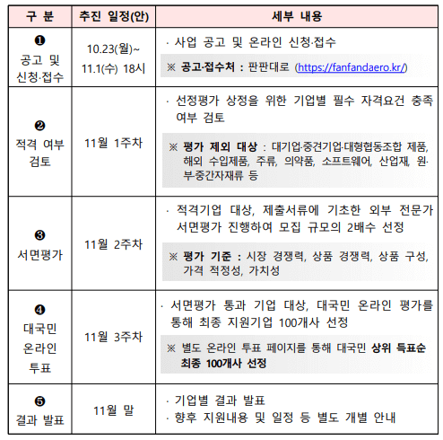 추진 일정