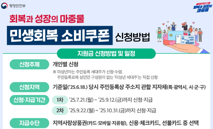 민생회복 소비쿠폰 신청방법
