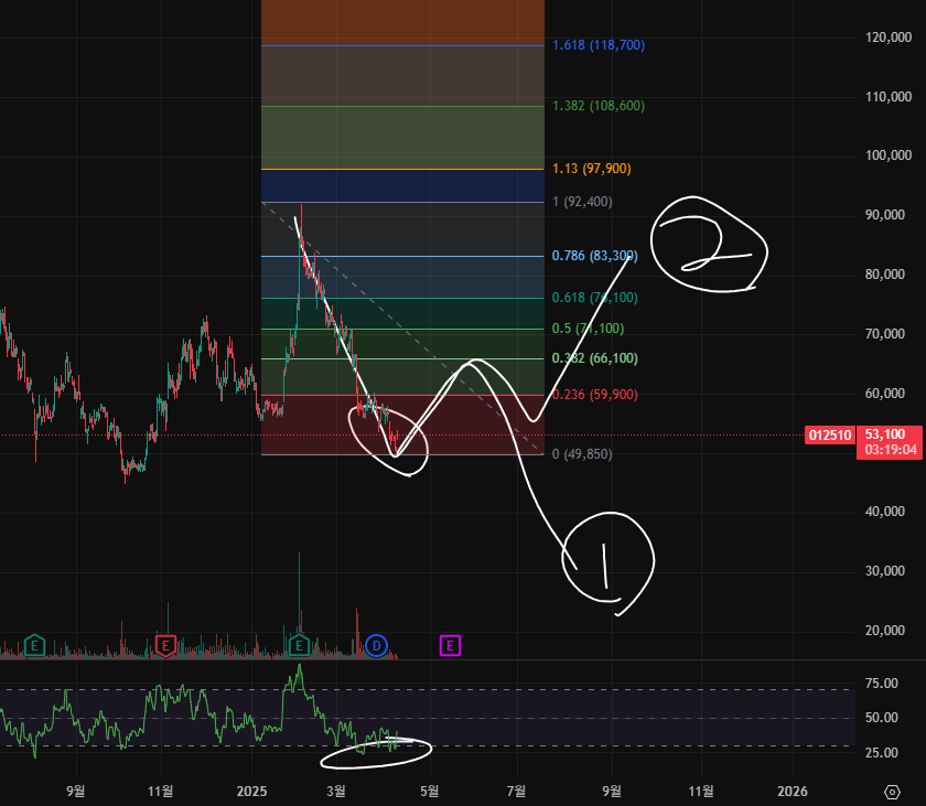 대체거래소 인프라 관련주 수혜주 종목분석(더존비즈온, 다우기술, 한컴위드)