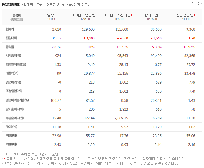 일승_동종업비교자료