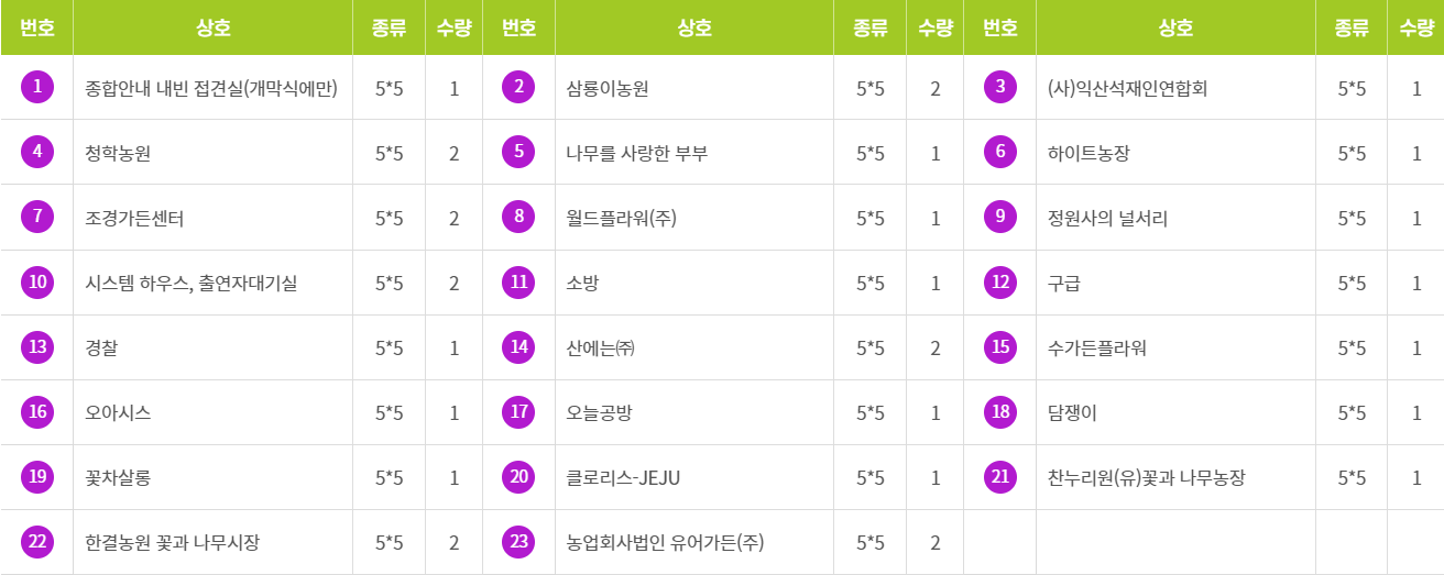 전주정원산업박람회
