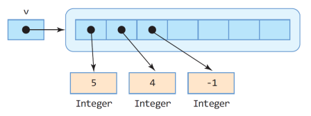 java-vector