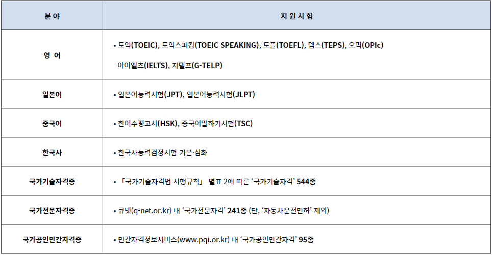 청년취업 올패스 사업 신청자 모집