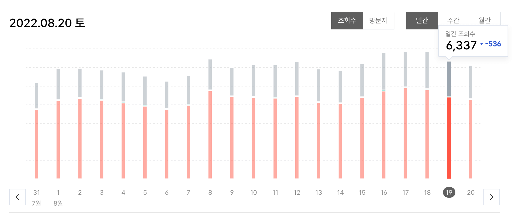그때가 그립다 티스토리