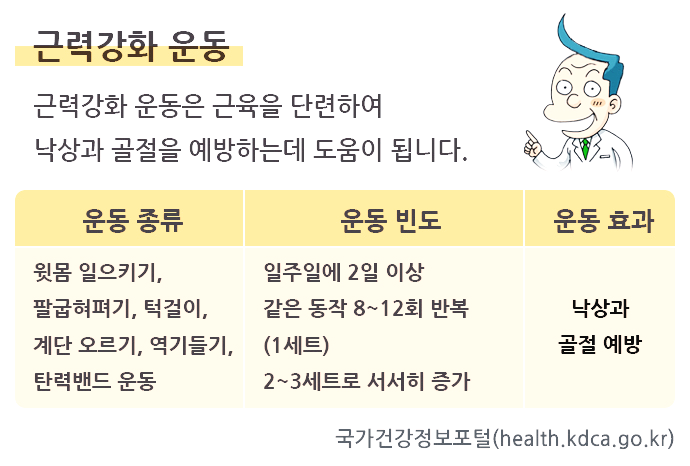 근력강화운동