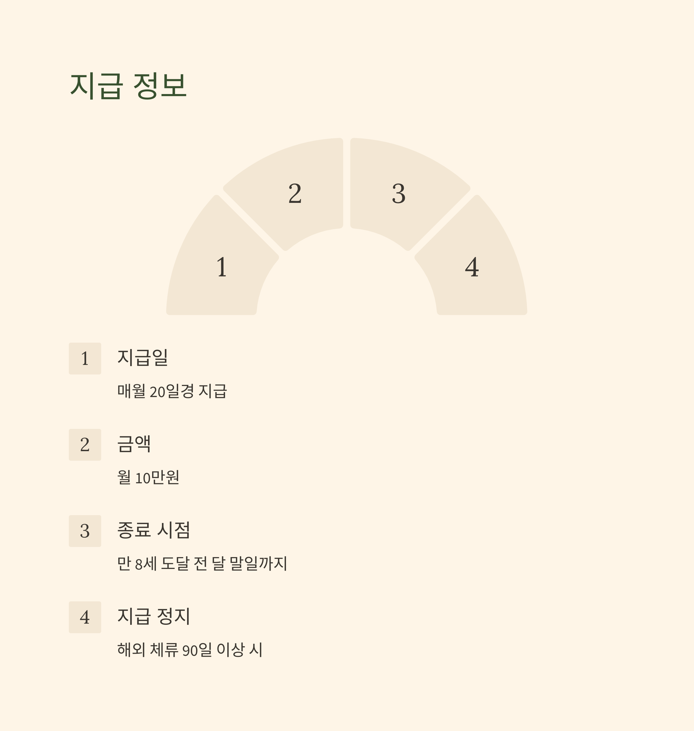 아동수당
