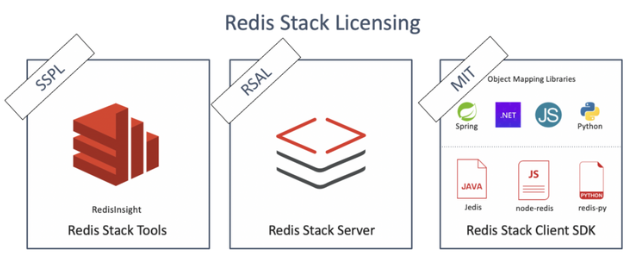 Redis의 라이선스