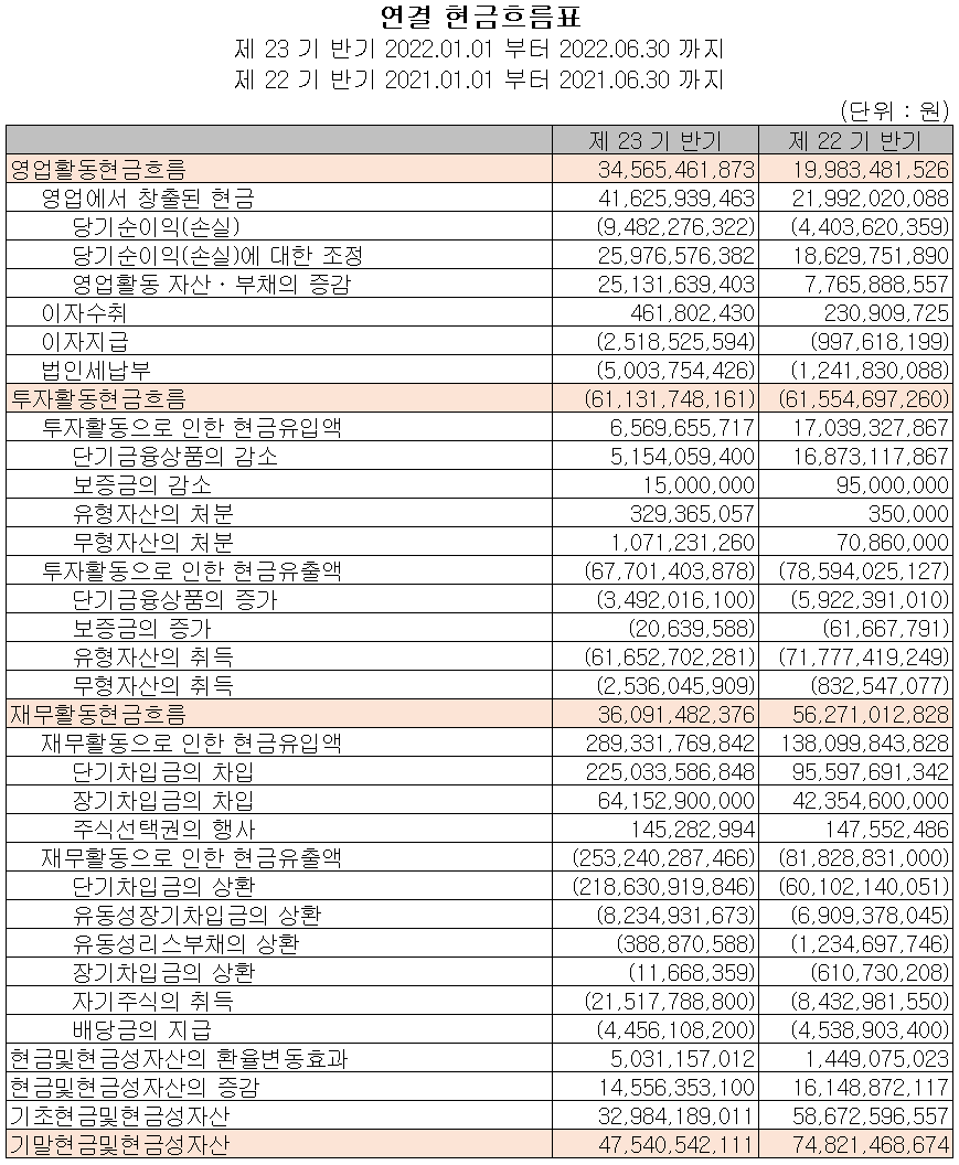 아이티엠반도체 - 현금흐름표