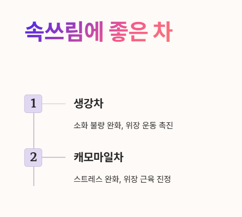 속쓰림에 좋은 차