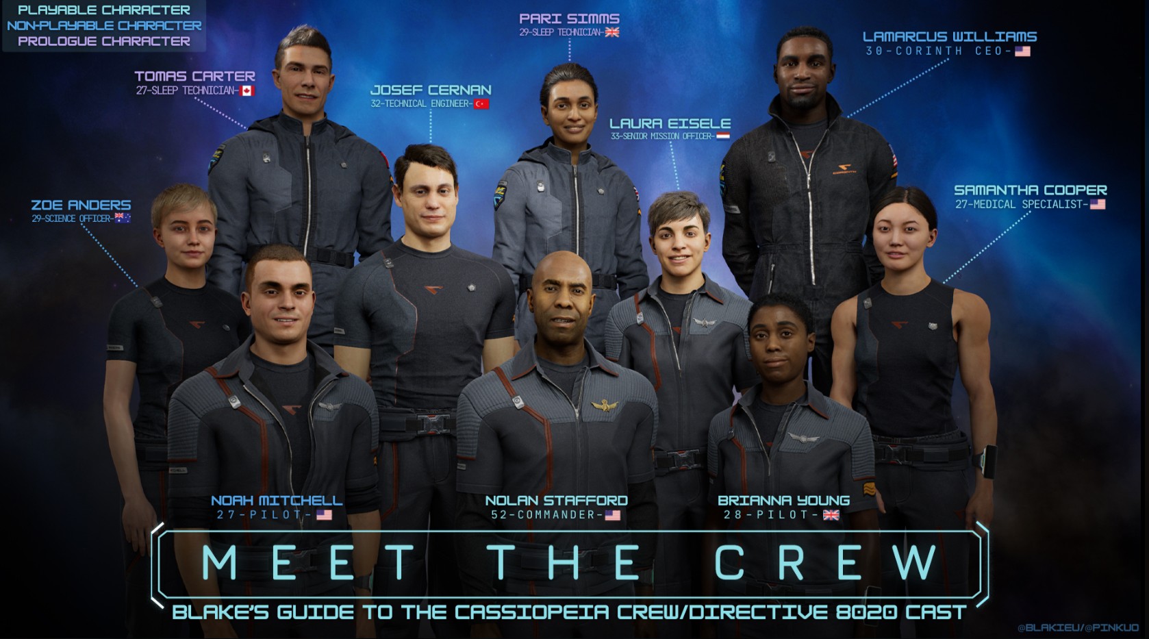 Directive 8020 characters crew