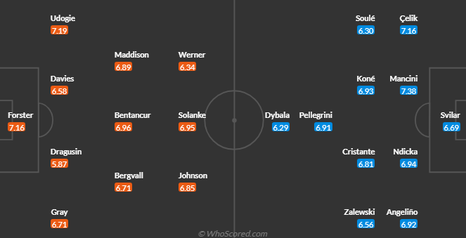 토트넘 AS로마 중계 안내 경기일정