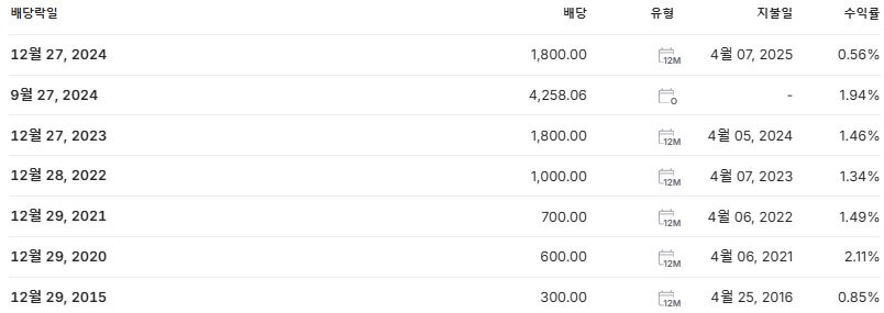 한화에어로스페이스 배당금 지급일 배당락일