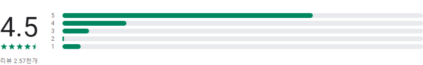 헤드라잇, 뉴스추천