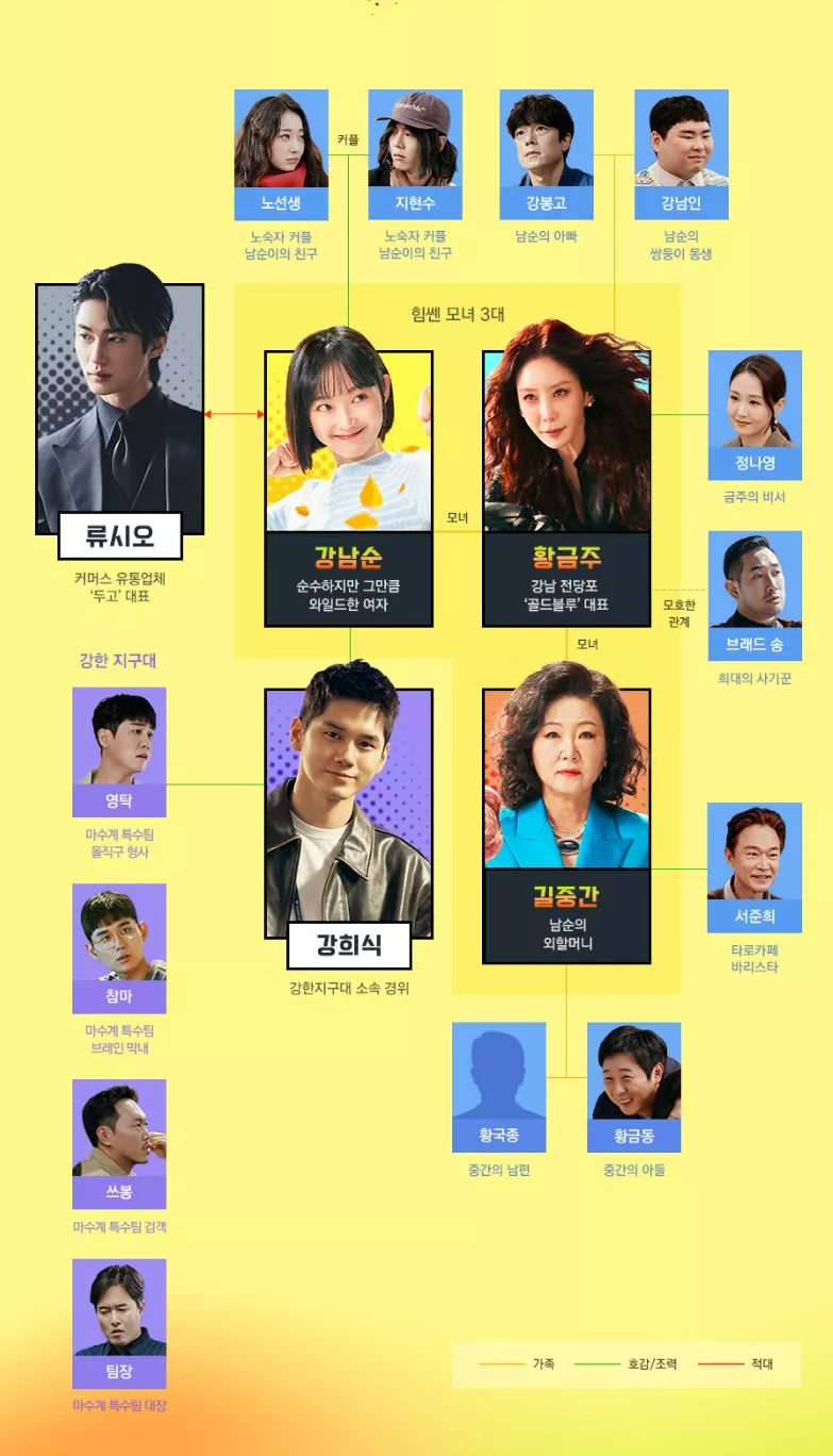 등장인물 관계도