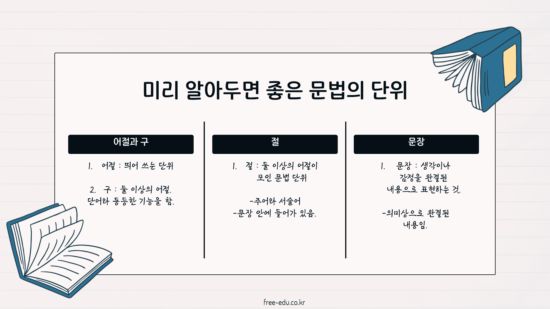 국어 문법 정리