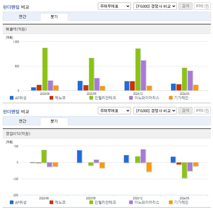 AP위성_업종분석