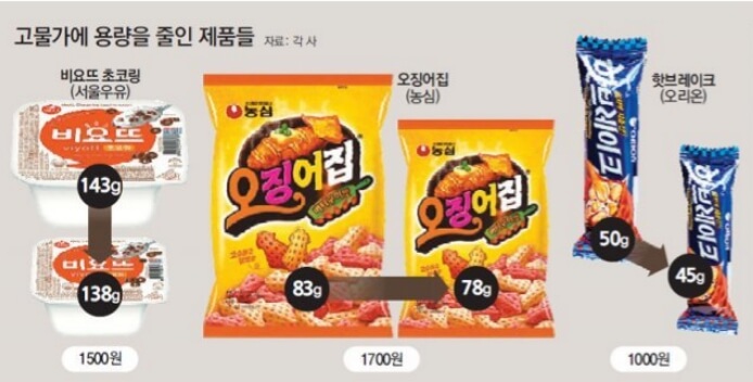 슈링크플레이션-예시