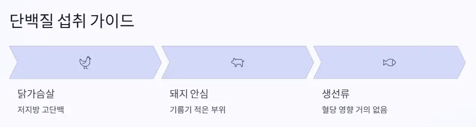 단백질 가이드