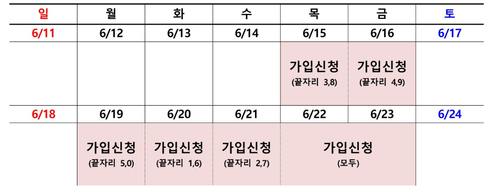 청년도약계좌 신청스케줄