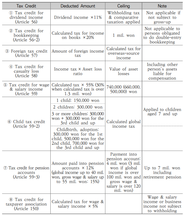 table