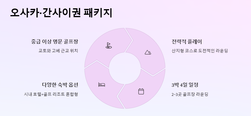 일본골프여행패키지 후기 많은 인기 코스 BEST3