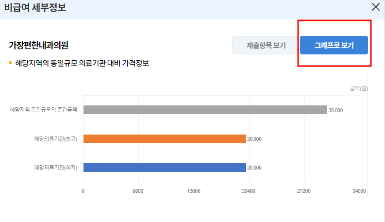 B형간염 예방접종 가격