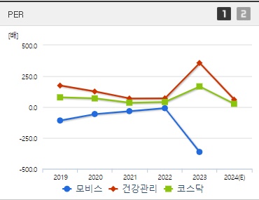 모비스 주가 PER