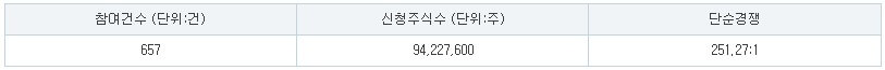 에이치엔에스하이텍 수요예측
